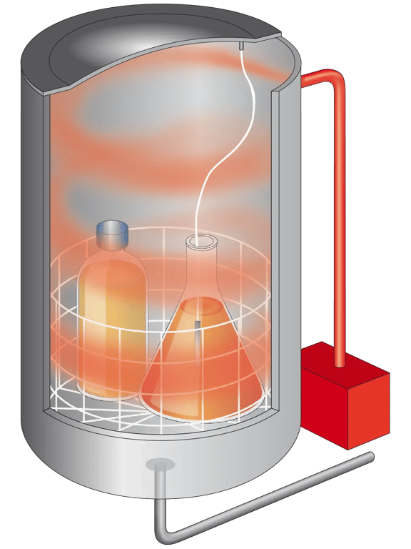 Schematische Darstellung eines Systec Autoklav beim Aufheizen