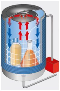 Radialventilator