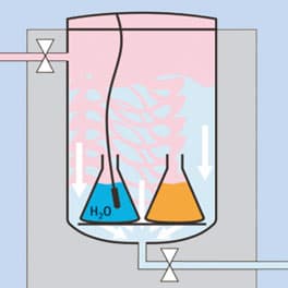 Sterilization - Measuring the temperature