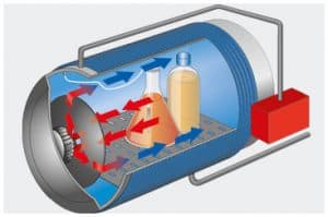 Ventilador radial