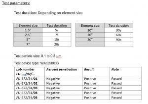 Test parameters Systec