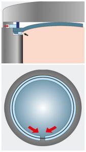 Moderna chiusura rapida di sicurezza della porta